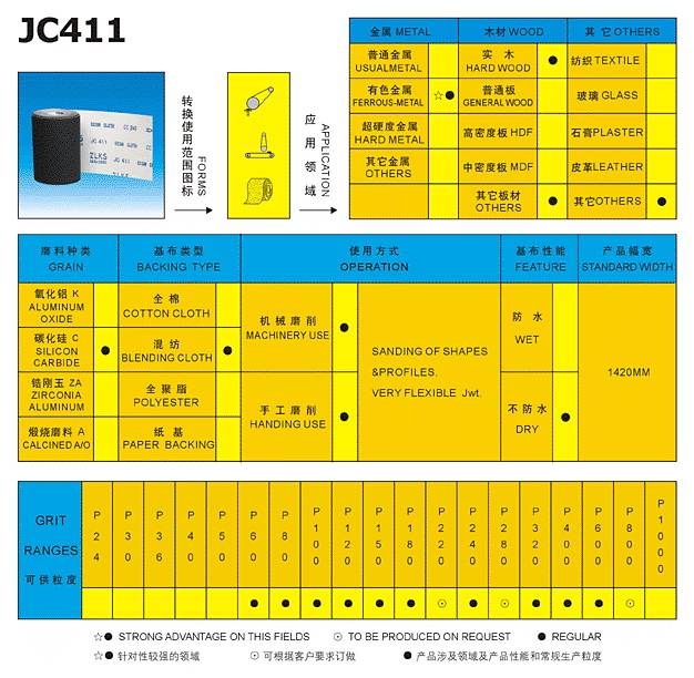 Abrasive Material Selection Guide JC411