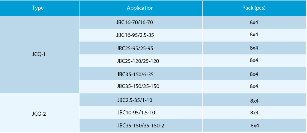 Table showing compatibility between JCQ fork wrench types and connector models