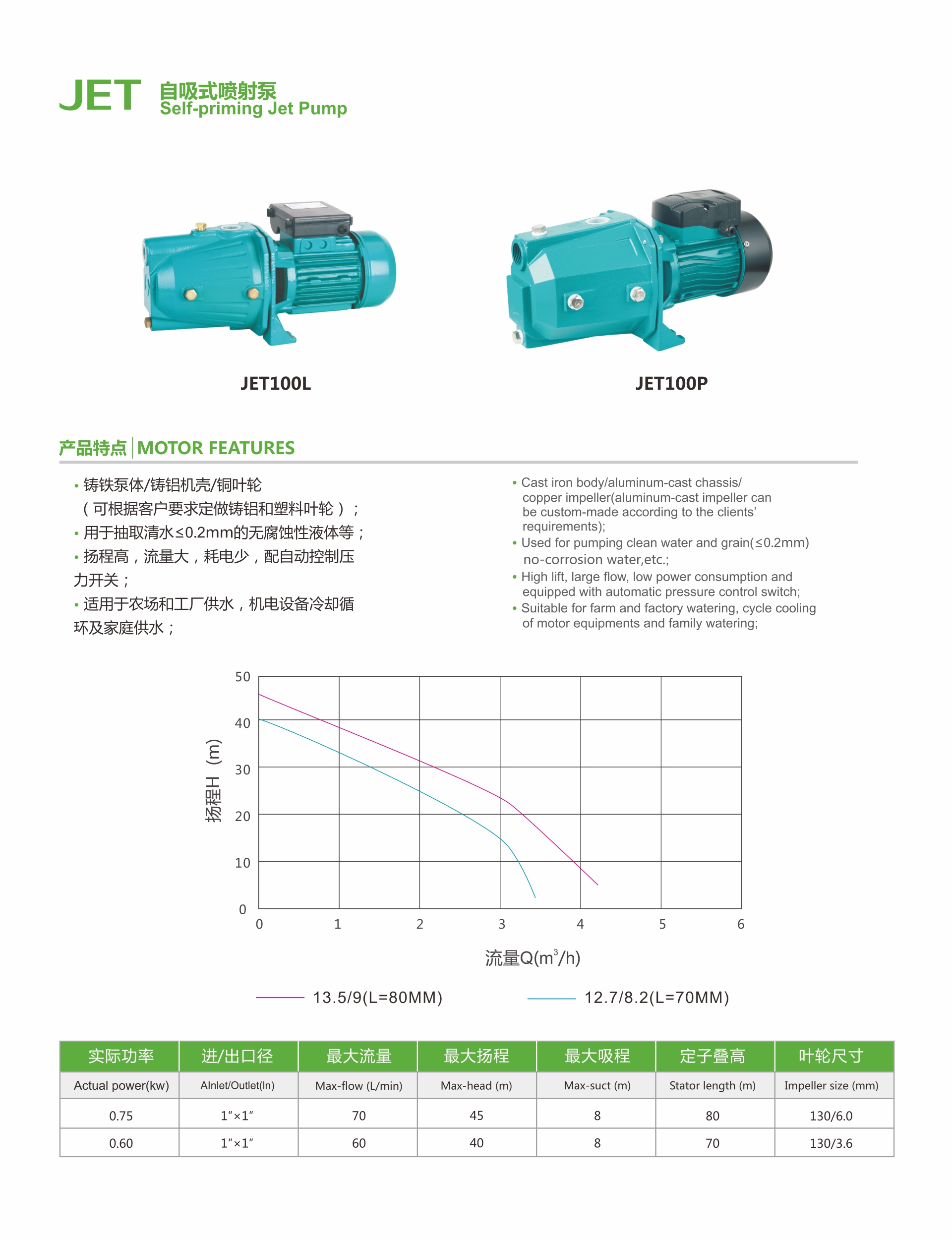 Self-priming jet pump unit