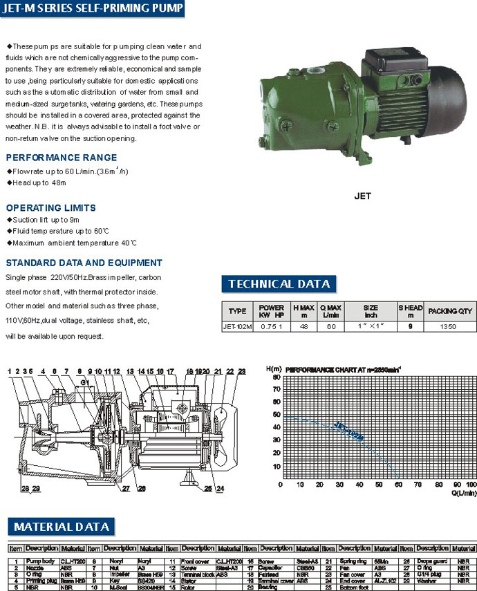 Self-Priming Water Pump