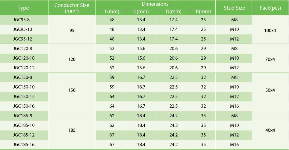 Technical dimension chart for mid-range cable lugs