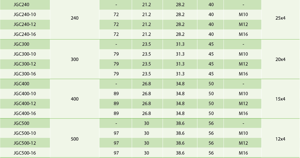 Technical dimension chart for large-range cable lugs