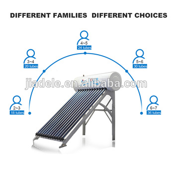 Capacity guide for different household sizes