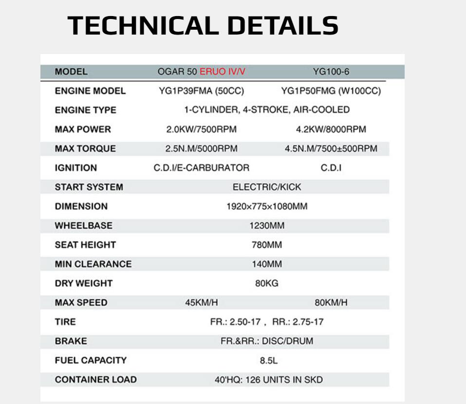 Technical specification chart for motorcycle models