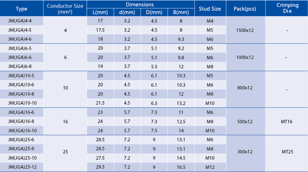 Technical diagram and specification table for small gauge copper cable lugs (4mm² to 25mm²)