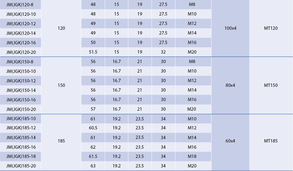 Technical diagram showing dimensions for JM(JGK) 120-185mm² cable lugs