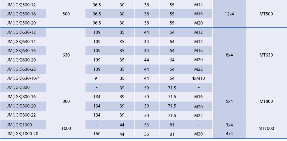 Technical diagram showing dimensions for JM(JGK) 500-1000mm² cable lugs