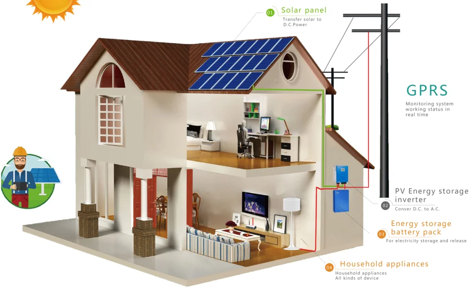 Diagram showing solar panels, inverter, and battery pack connections