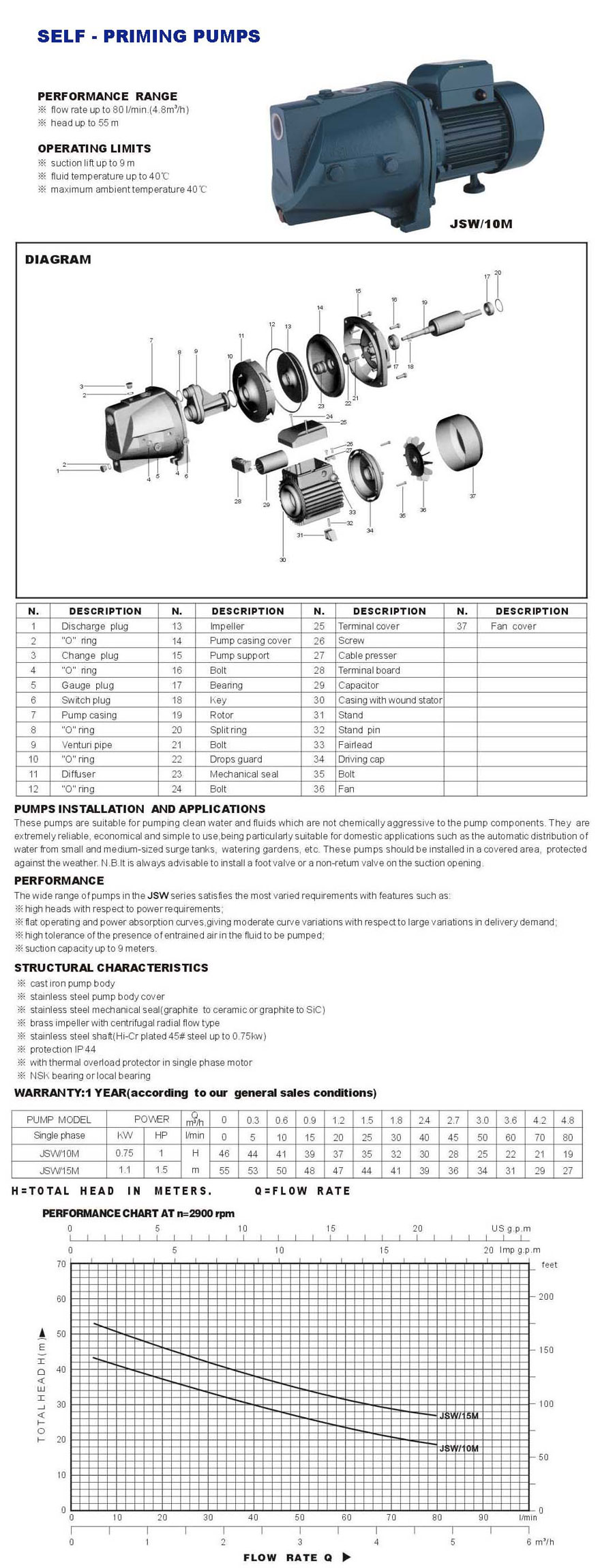 Self-Priming Peripheral Water Pump