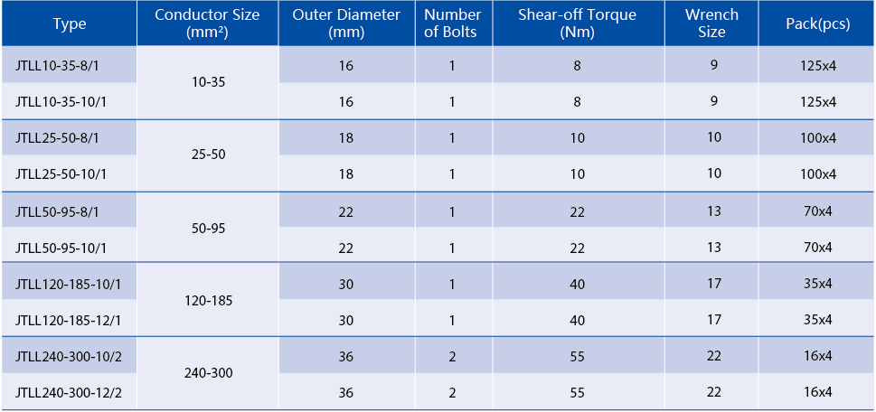 Technical specification chart for mechanical bimetallic lugs