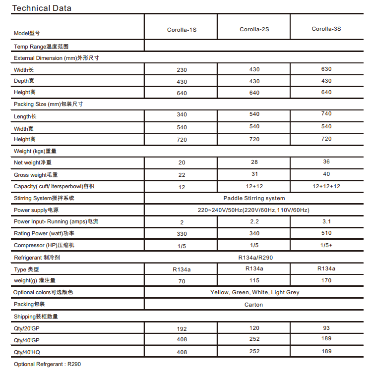 Technical data sheet showing model dimensions and power ratings