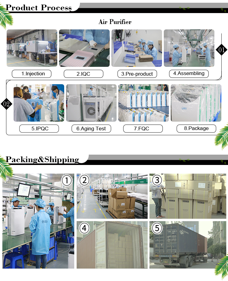 Diagram showing multi-stage air purification process