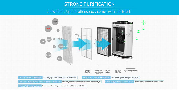 Diagram showing 5-stage purification process
