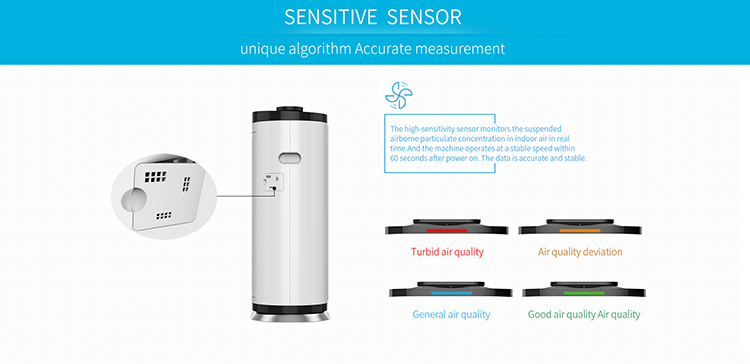 Air quality sensor interface
