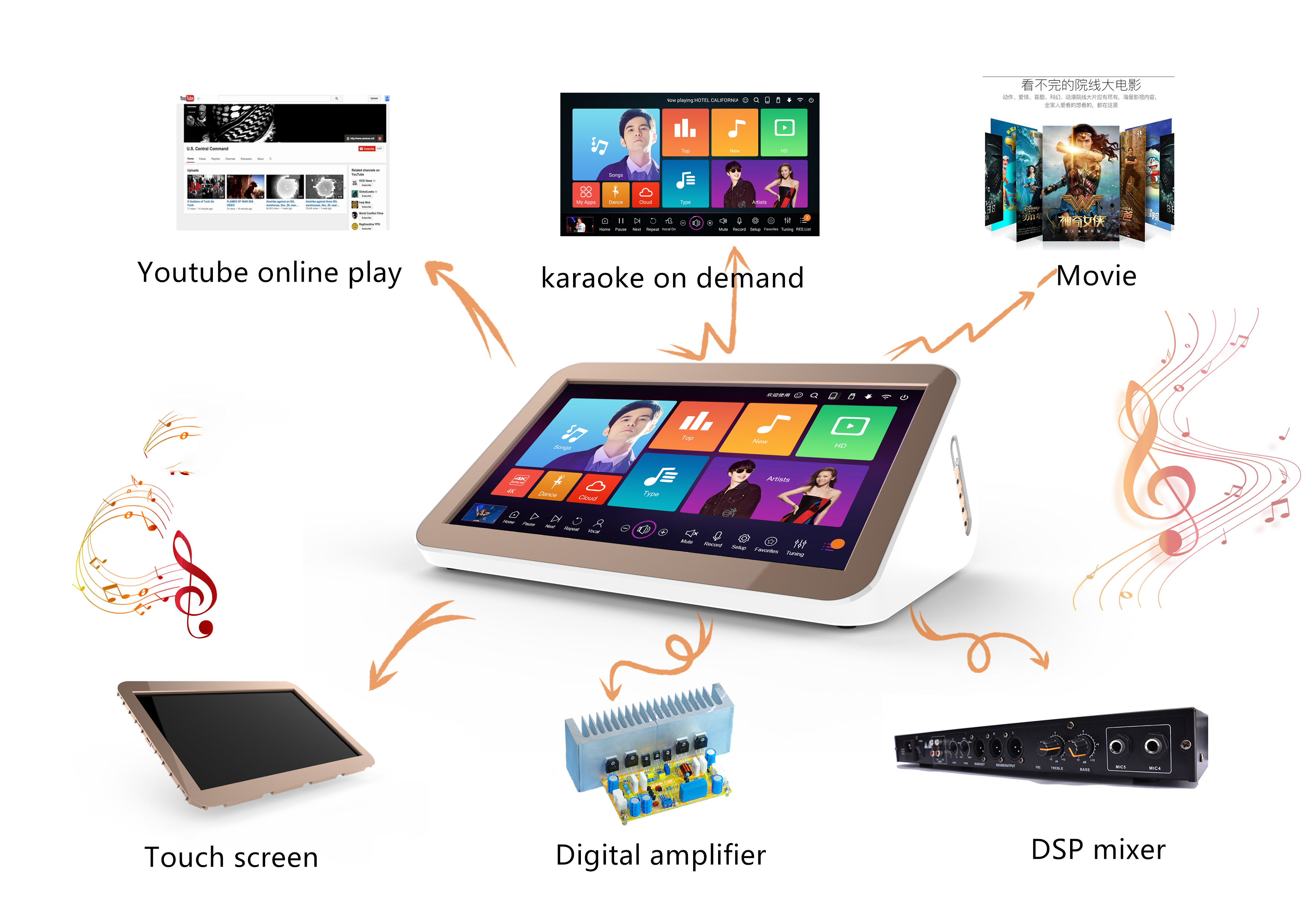 Karaoke system - Image 3