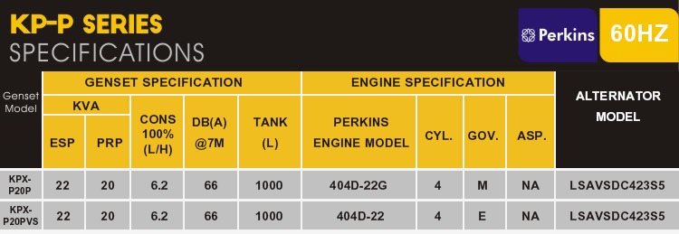 Specification summary chart for the generator series