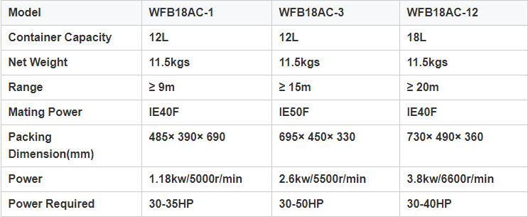 Technical specification chart for WFB18AC series knapsack sprayers