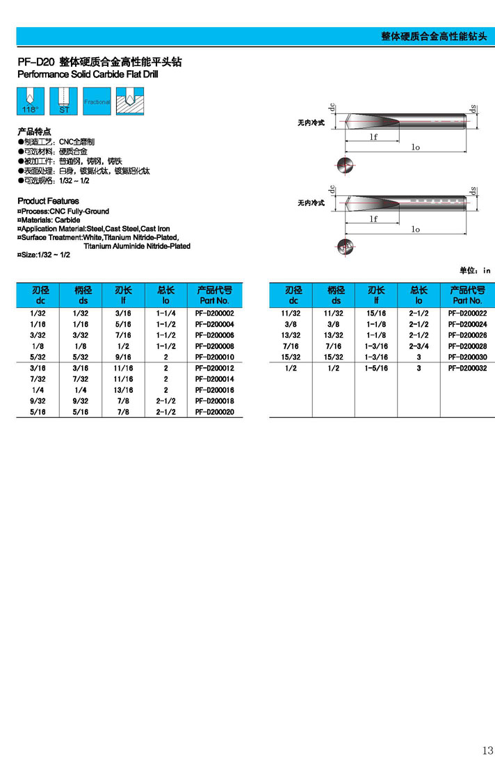 Solid Carbide Flat Drill Bit