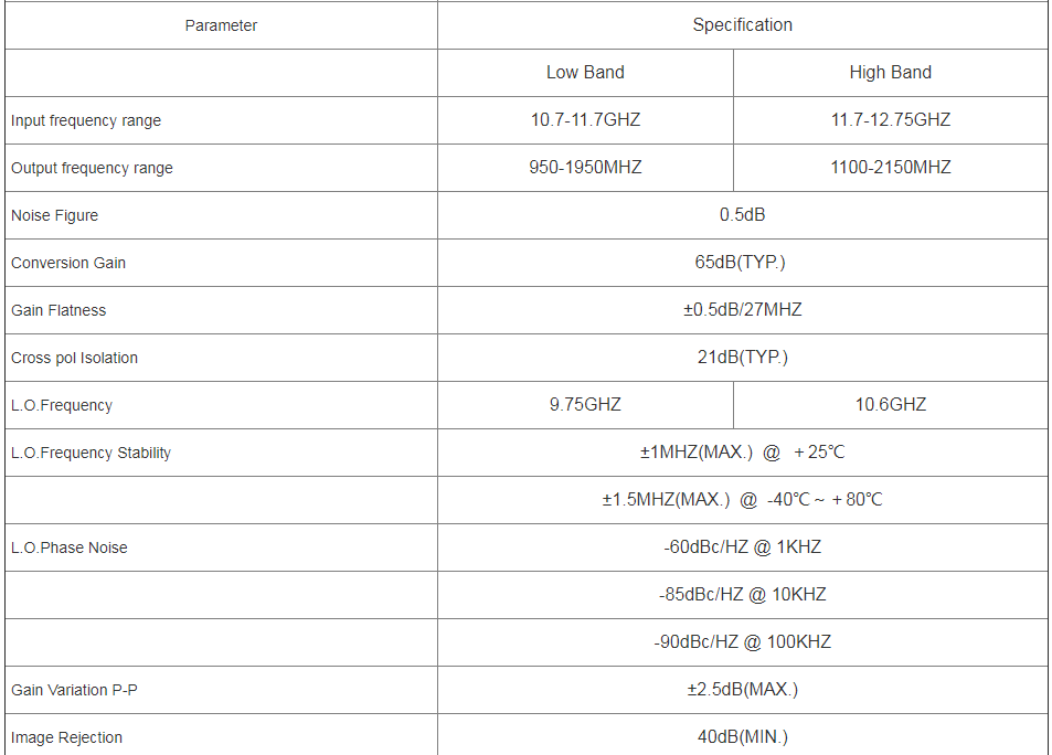 Dual Polarization KU Band LNB