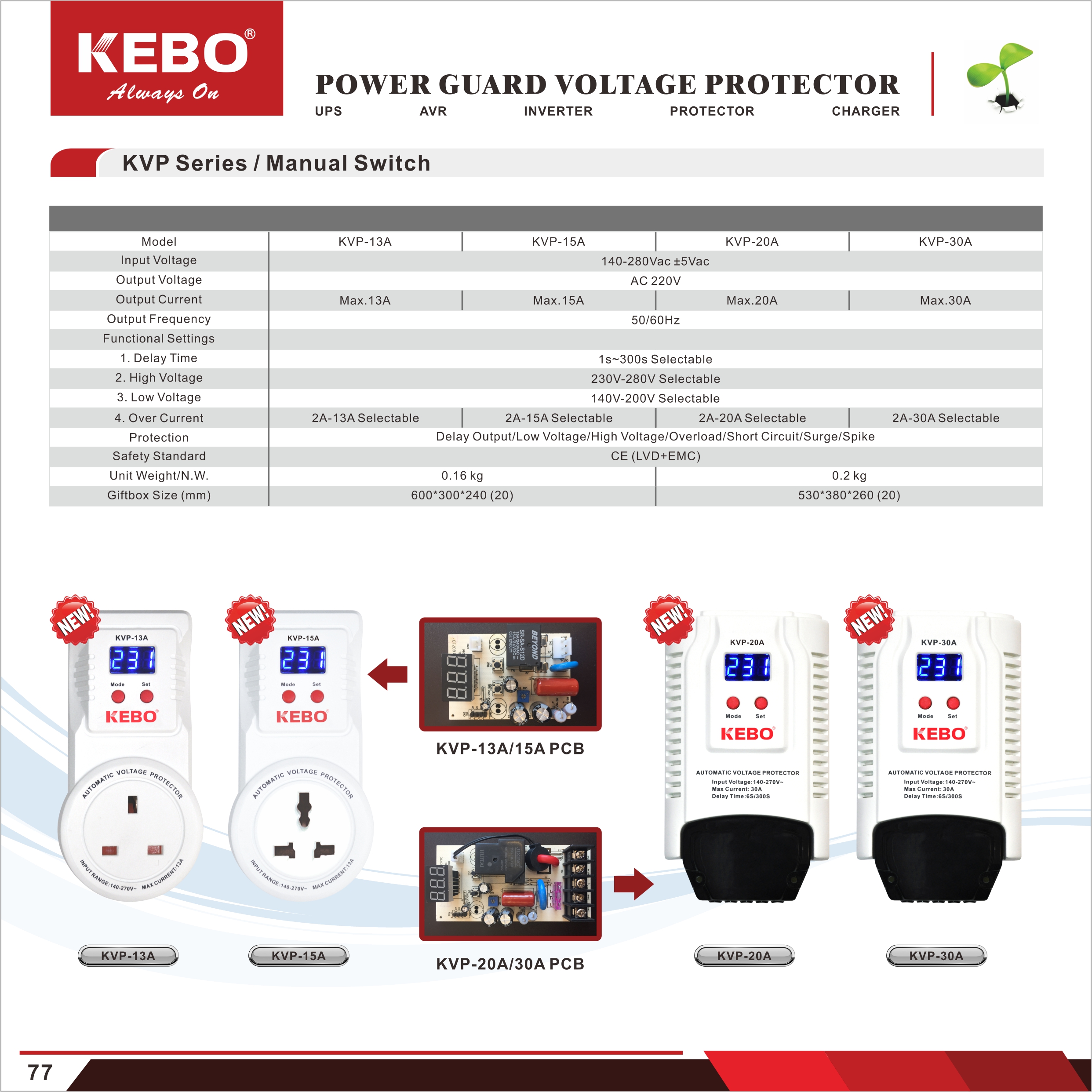 KVP Series technical specification sheet showing model comparisons and protection features