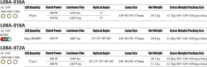 Table showing various model configurations and performance metrics.