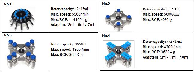 Selection of available centrifuge rotors for the L-500