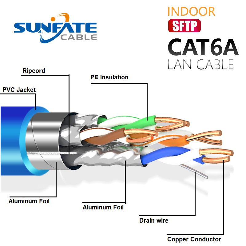 CAT6A Ethernet Cable