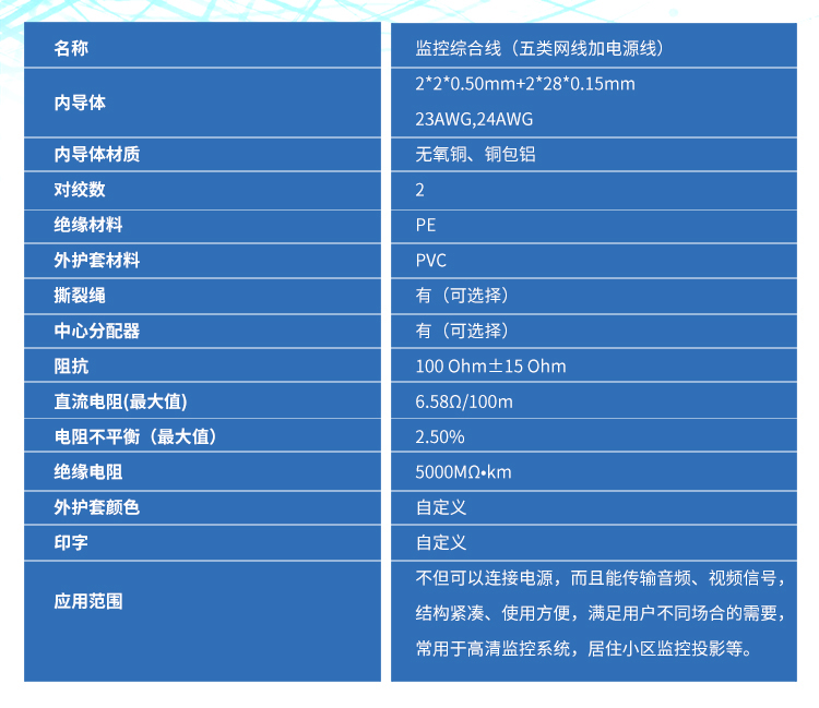 Surveillance composite cable specifications table