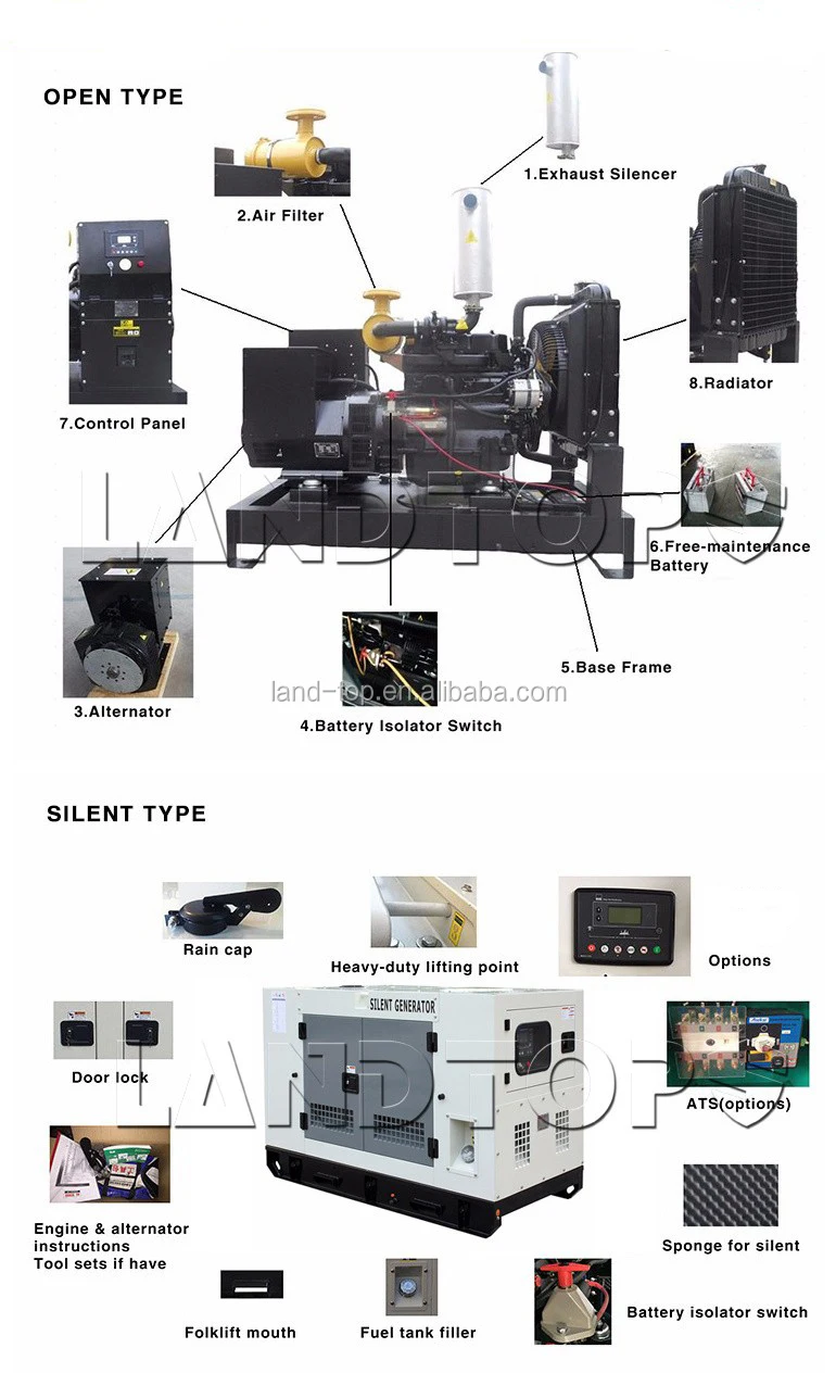 Diagram of generator components and options