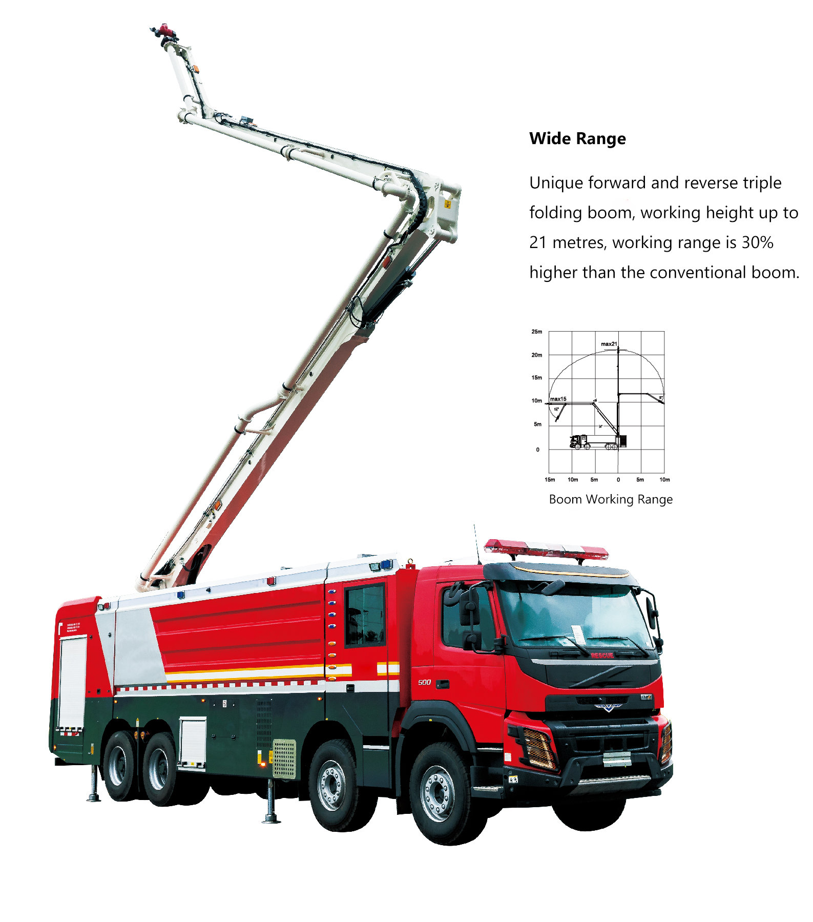 Diagram showing the triple folding boom working range and height