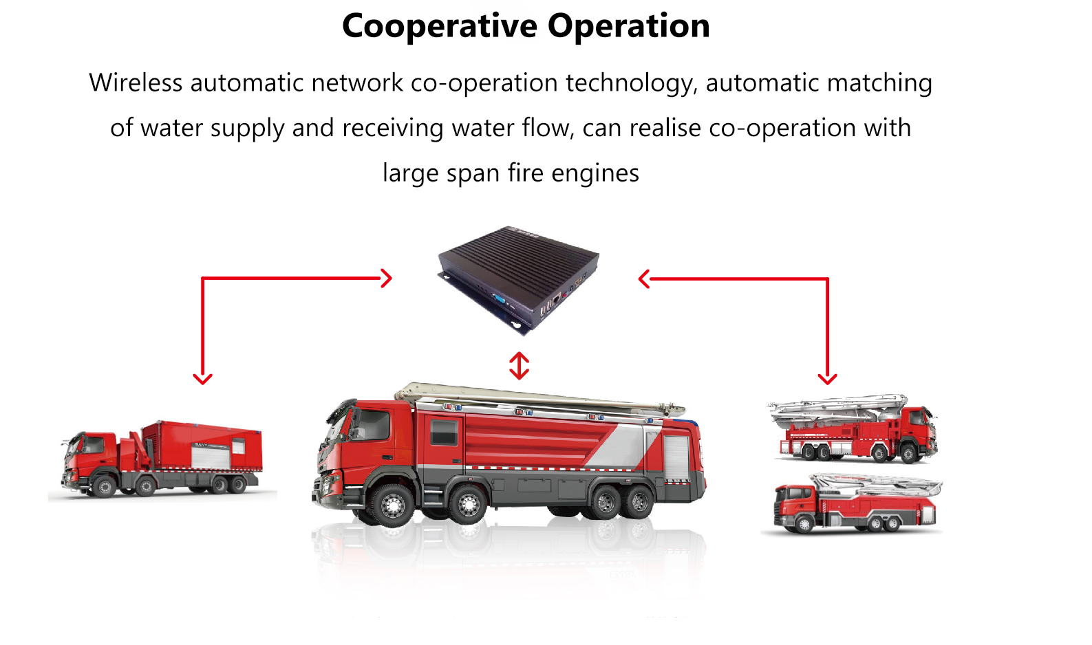 Illustration of wireless network co-operation between multiple fire trucks