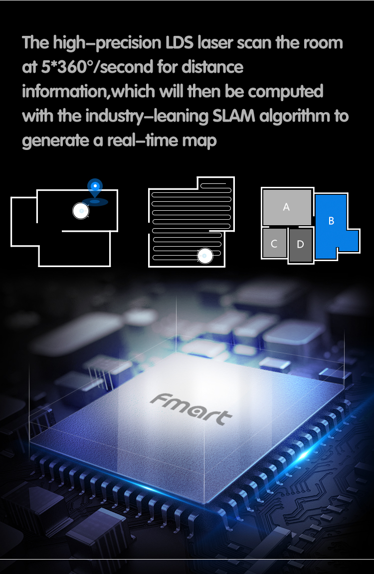 Diagram showing high-precision LDS laser scanning and SLAM mapping process