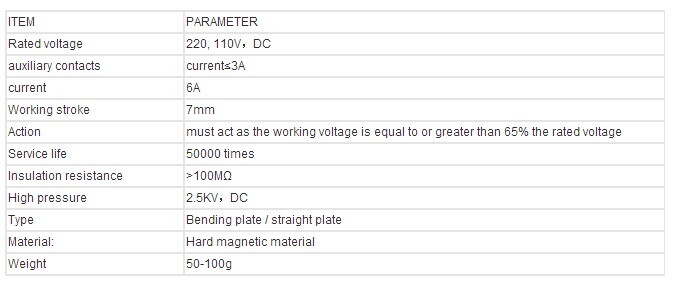 Technical specification table for latching electromagnet solenoid coil