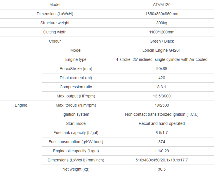 Technical specification sheet for the ATVM120 mower