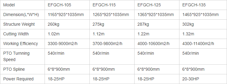 Technical specification chart for EFGC mower models 105 through 135