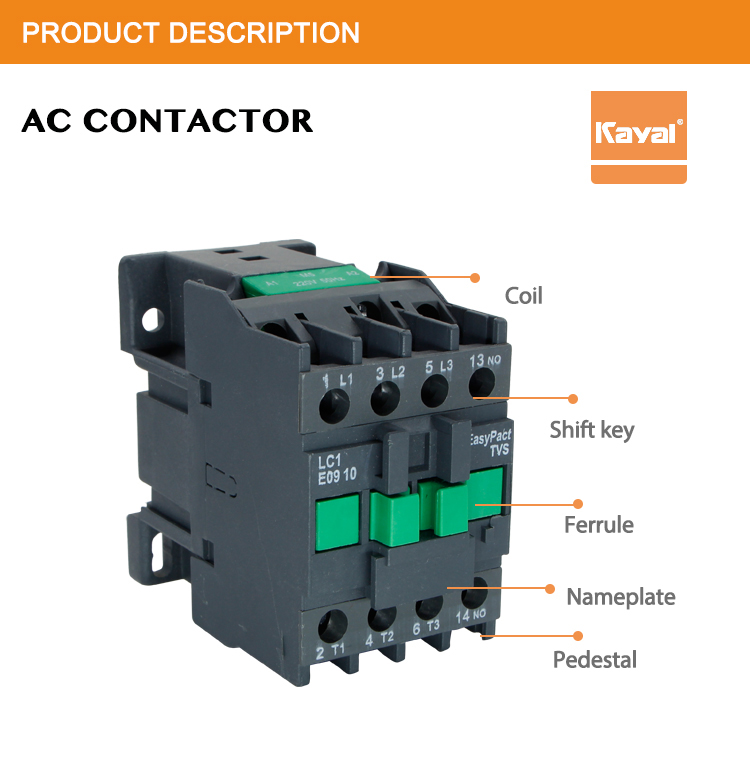 Diagram showing the various components of the AC contactor including coil and terminals
