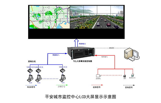 LCD Display Panel for Monitoring Centers