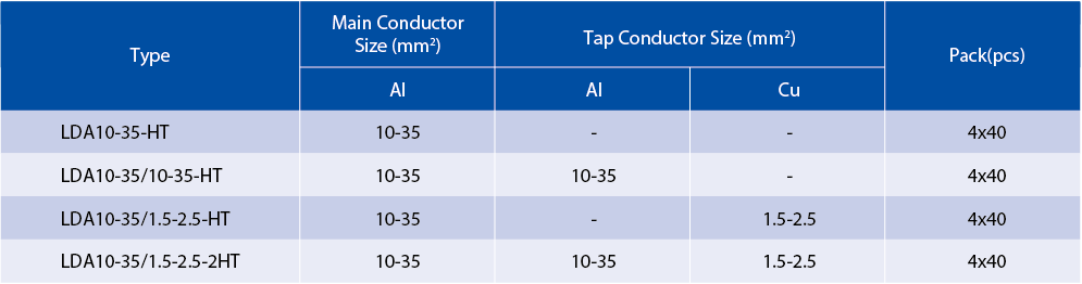 Table showing technical specifications for different LDA street lighting connector models