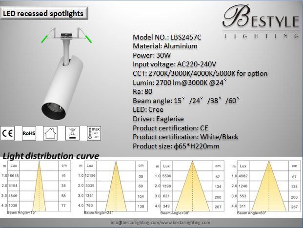 LED recessed spotlight - Image 2