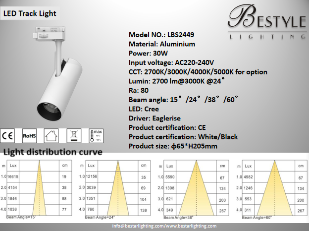 LED Track Light - Image 2