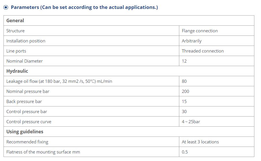 Technical parameters table for the LF12 series valve