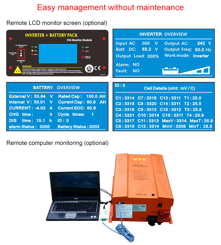 Diagram showing battery management system and monitoring interface