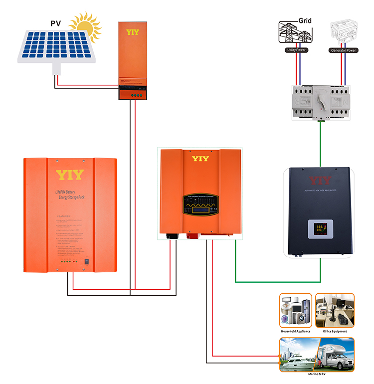Energy storage system diagram in a home setting