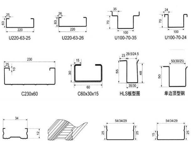 Technical diagram showing cross-sections of various U and C keel profiles