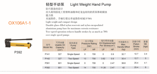 Manual Hydraulic Hand Pump