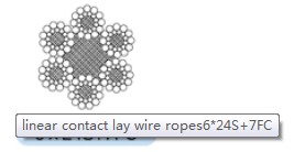 6x24S+7FC Linear Contact Wire Rope