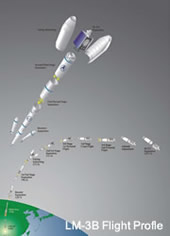 LM-3B - Image 2
