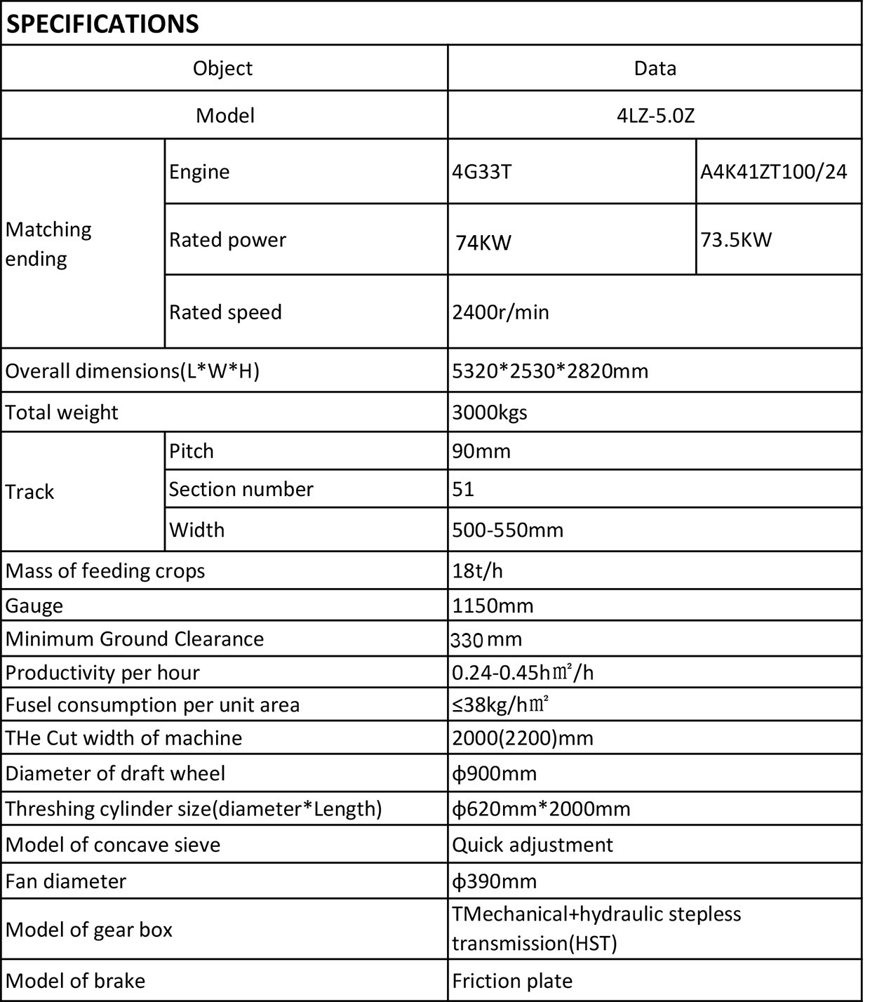 Technical specification chart for the combine harvester