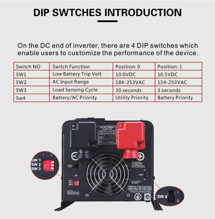 DIP switch configuration guide for the inverter