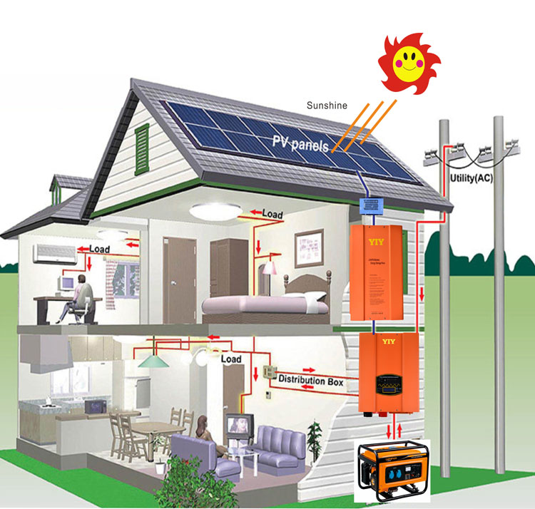 Diagram of a home power system using the inverter